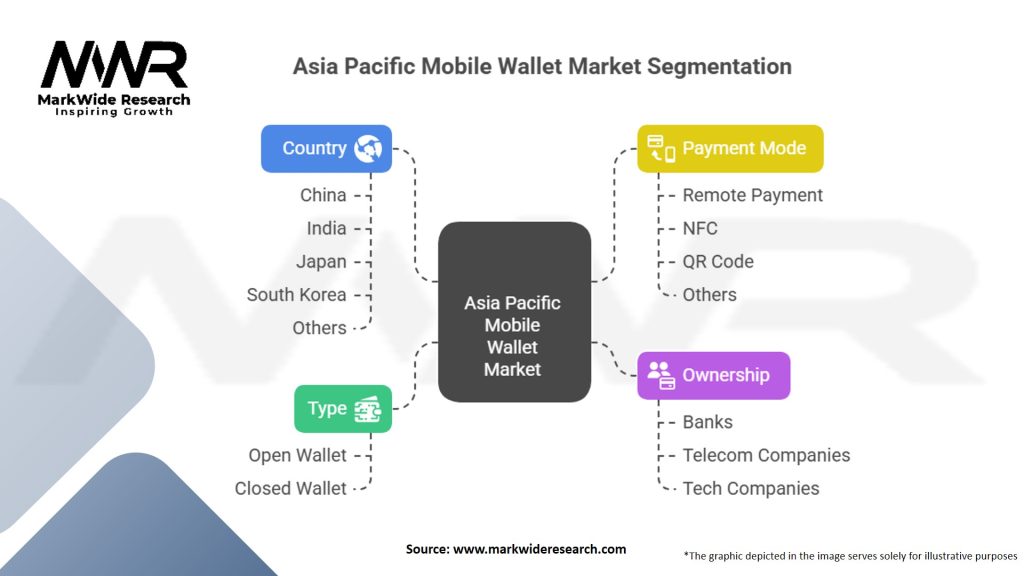 Asia Pacific Mobile Wallet Market