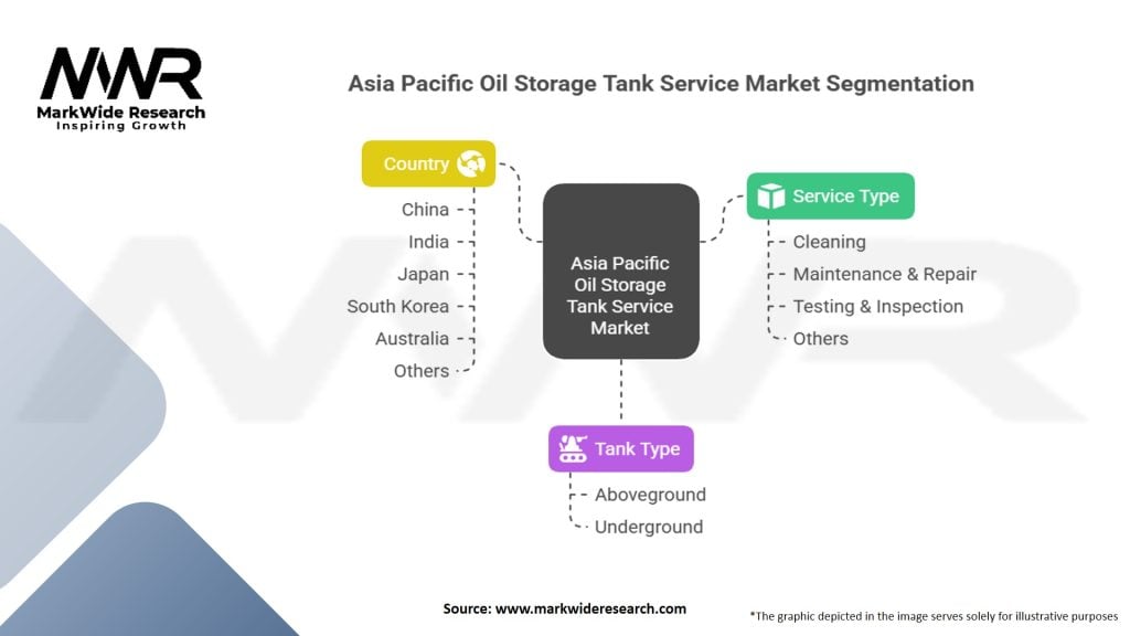 Asia Pacific Oil Storage Tank Service Market