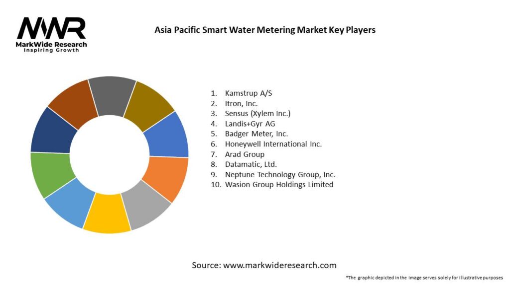 Asia Pacific Smart Water Metering Market Key Players