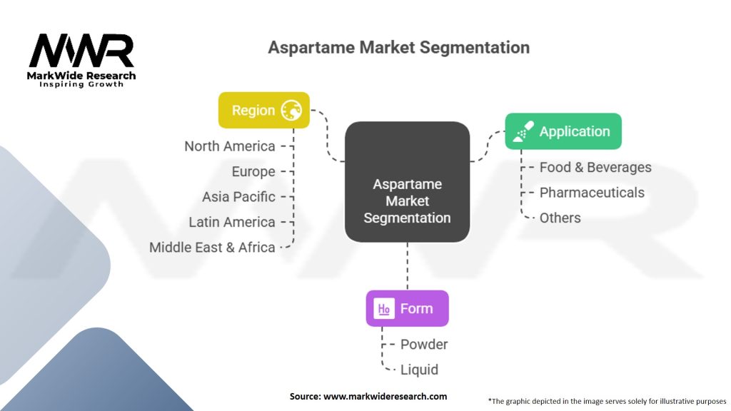 Aspartame Market