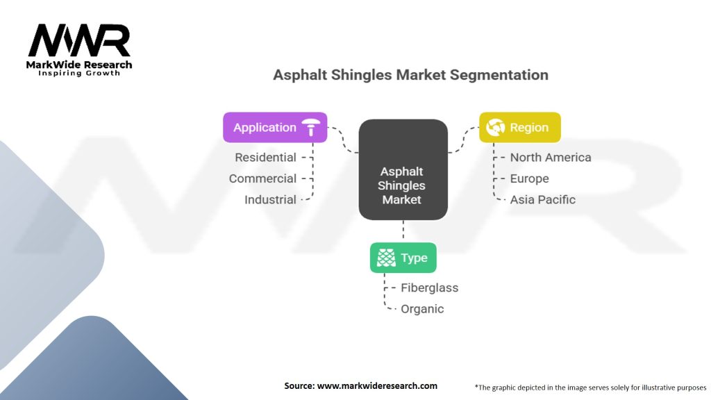 Asphalt Shingles Market