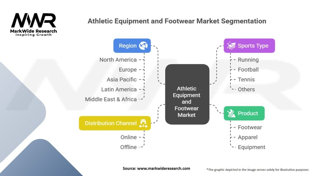 Athletic Equipment and Footwear Market