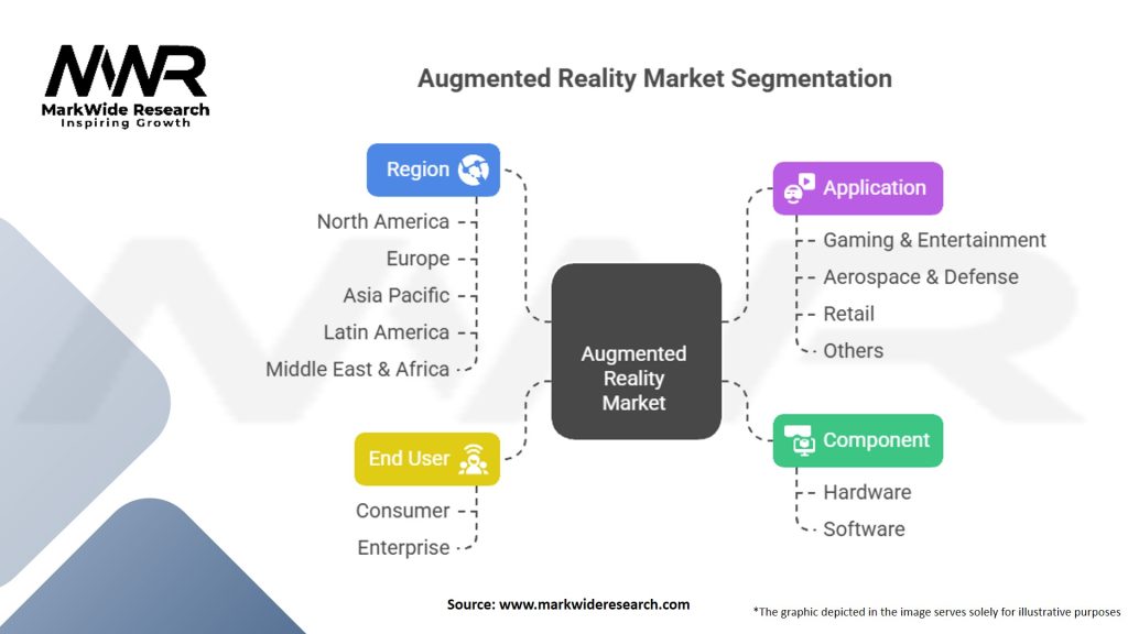 Augmented Reality Market