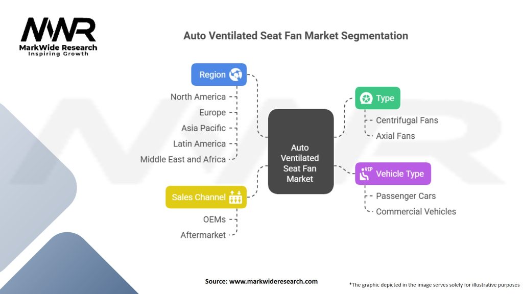 Auto Ventilated Seat Fan Market Segmentation