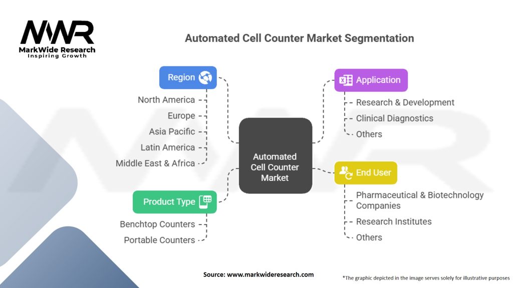 Automated Cell Counter Market Segmentation