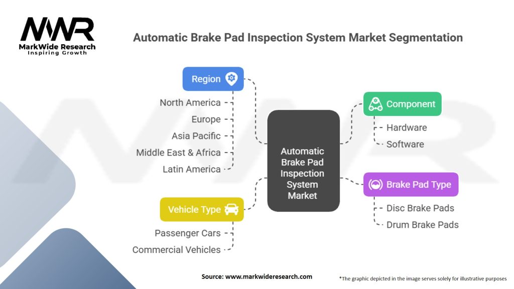 Automatic Brake Pad Inspection System Market Segmentation