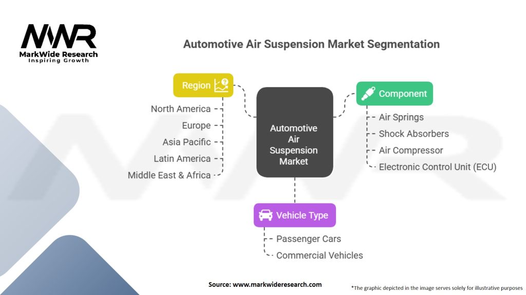 Automotive Air Suspension Market Segmentation