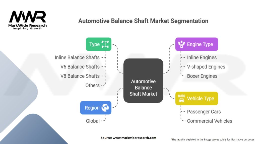 Automotive Balance Shaft Market Segmentation