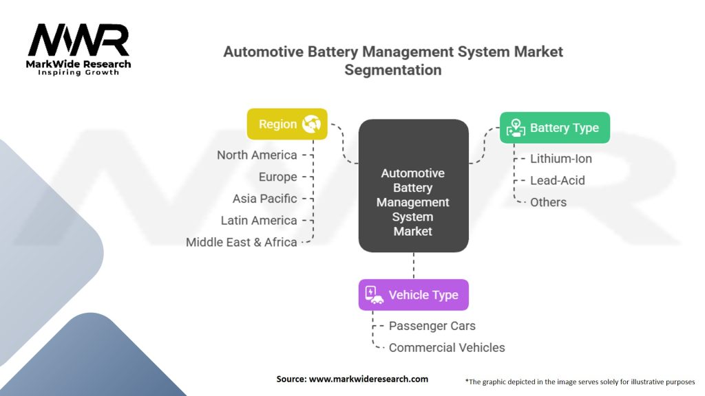 Automotive Battery Management System Market Segmentation