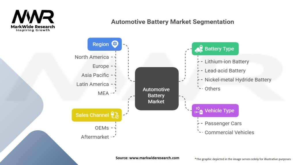 Automotive Battery Market Segmentation