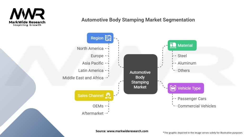Automotive Body Stamping Market