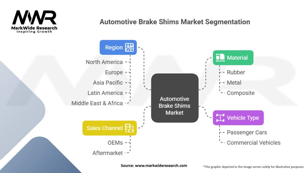 Automotive Brake Shims Market Segmentation