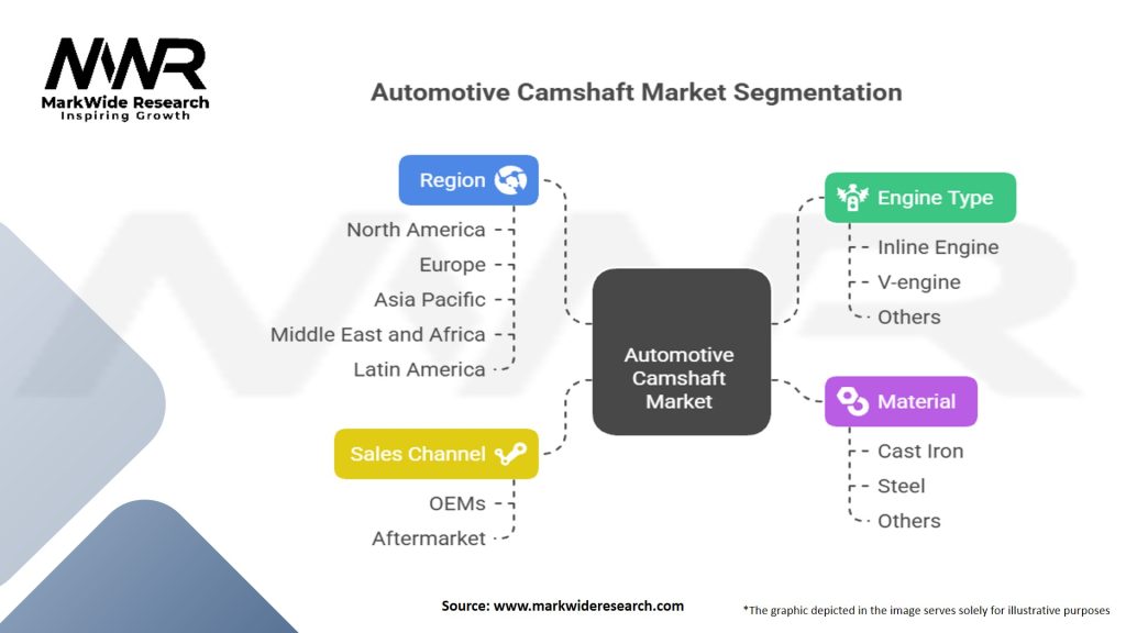 Automotive Camshaft Market Segmentation