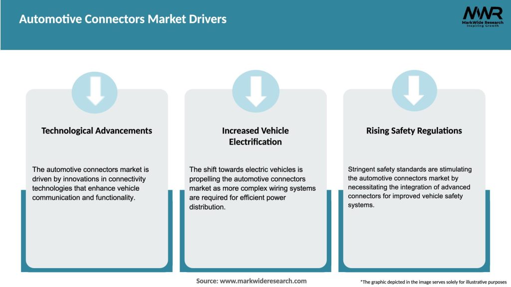 Automotive Connectors Market Drivers