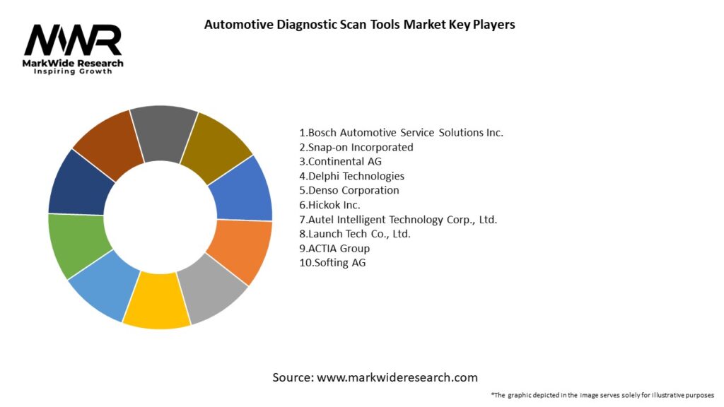 Automotive Diagnostic Scan Tools Market Key Players