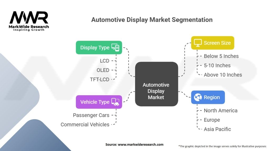 Automotive Display Market Segmentation