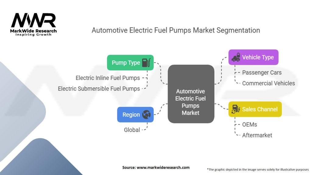 Automotive Electric Fuel Pumps Market Segmentation