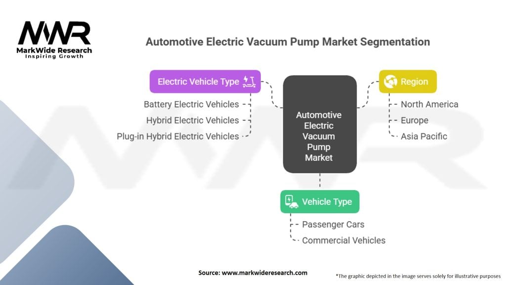 Automotive Electric Vacuum Pump Market