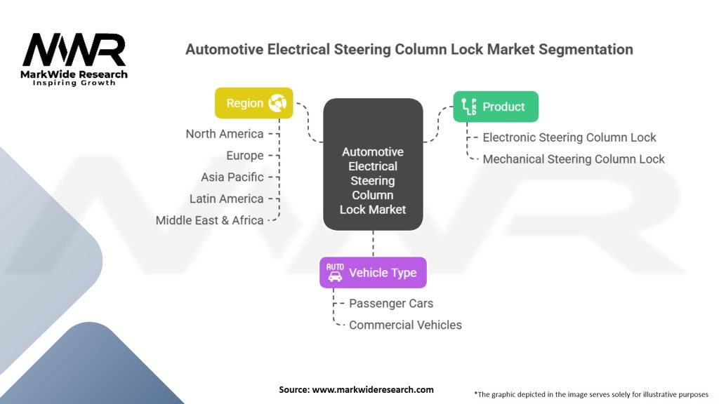 Automotive Electrical Steering Column Lock Market