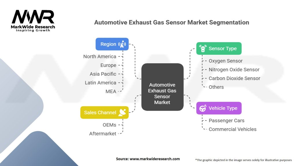 Automotive Exhaust Gas Sensor Market