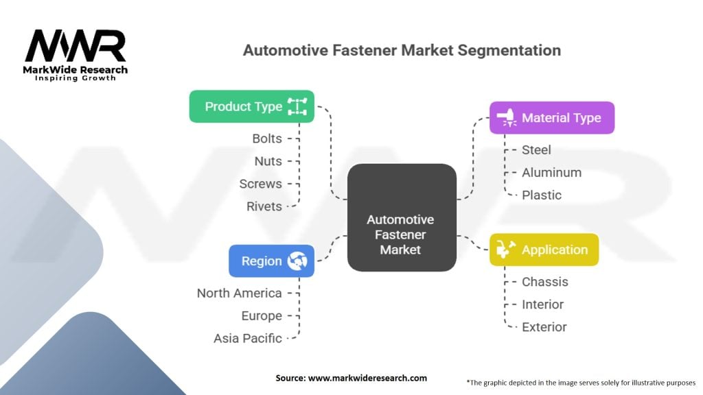 Automotive Fastener Market Segmentation