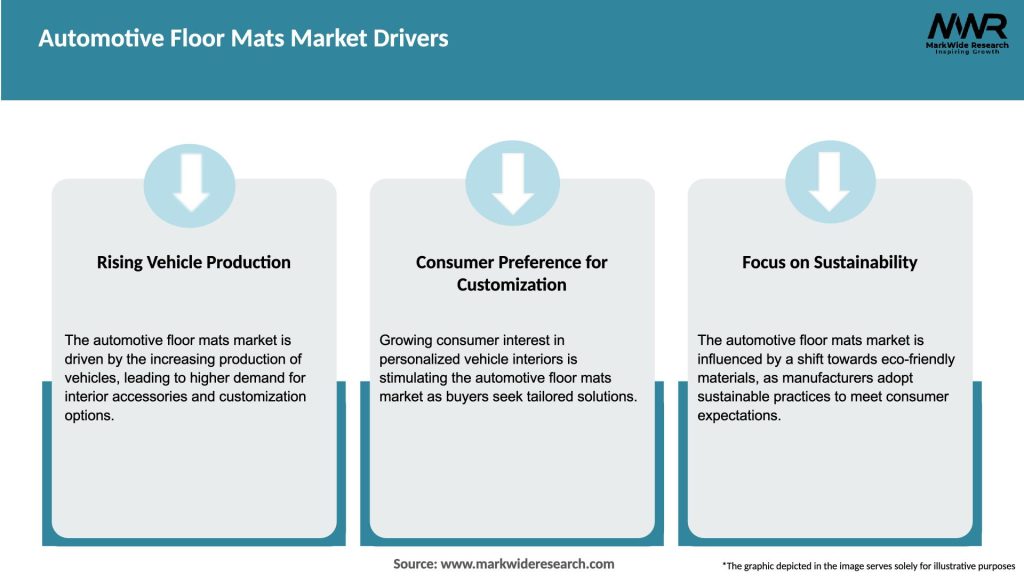 Automotive Floor Mats Market Drivers