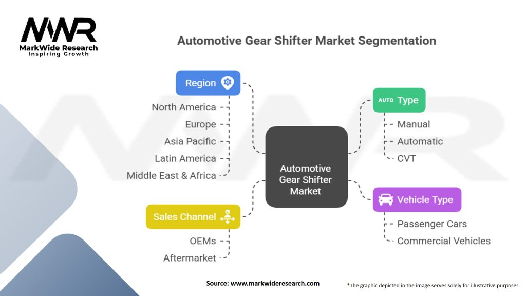 Automotive Gear Shifter Market Segmentation