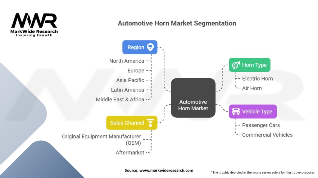 Automotive Horn Market