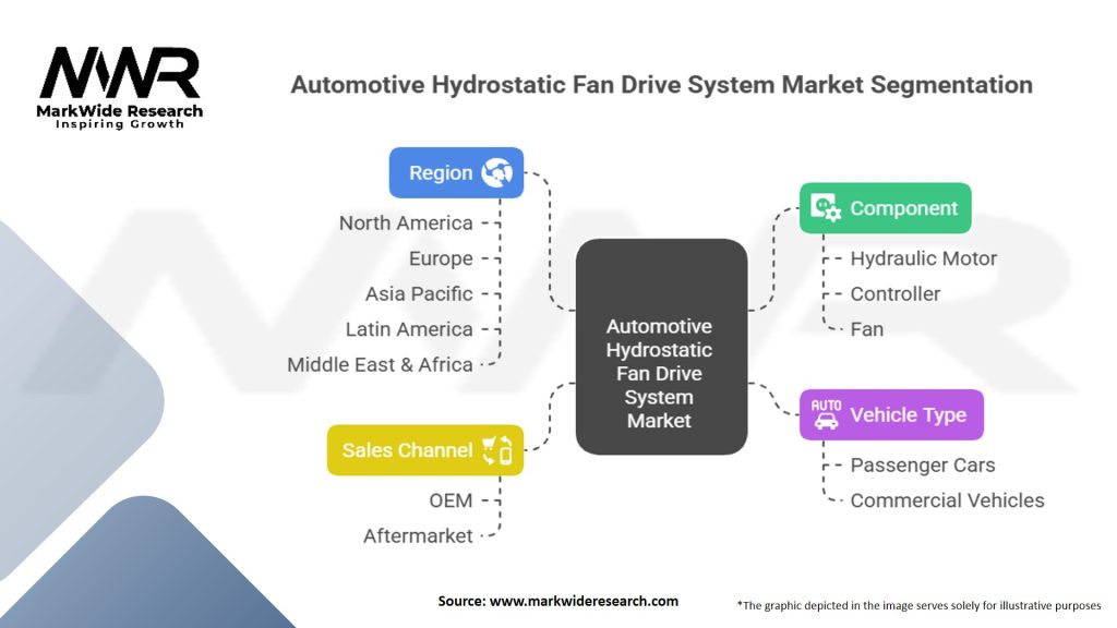 Automotive Hydrostatic Fan Drive System Market Segmentation
