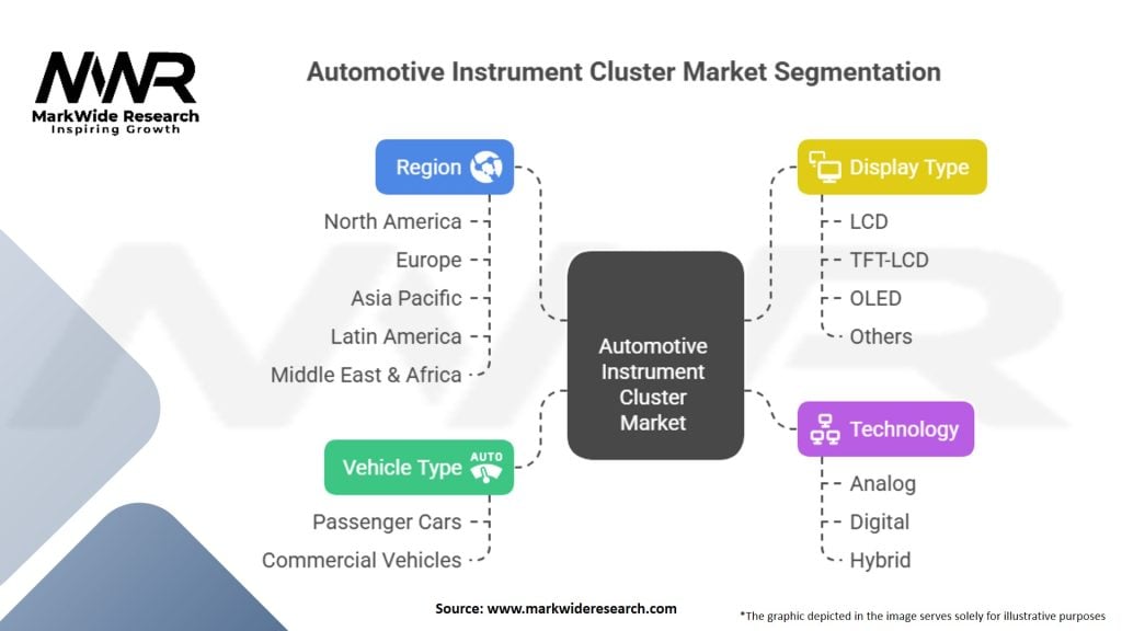Automotive Instrument Cluster Market