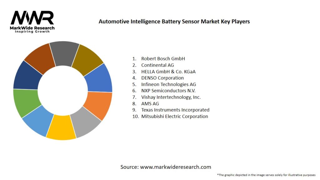 Automotive Intelligence Battery Sensor Market Key Players