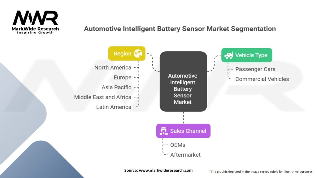 Automotive Intelligent Battery Sensor Market Segmentation