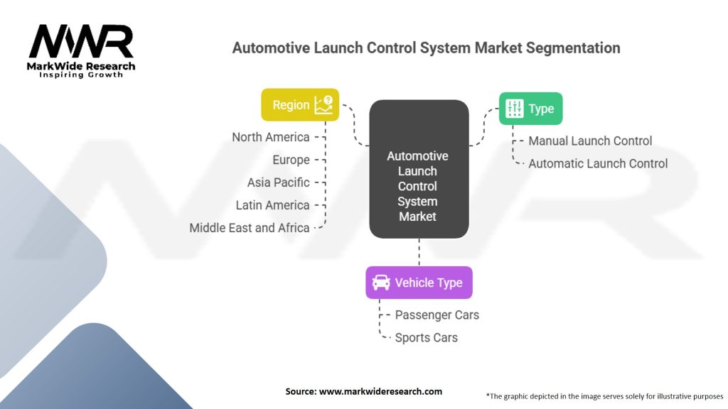Automotive Launch Control System Market Segmentation