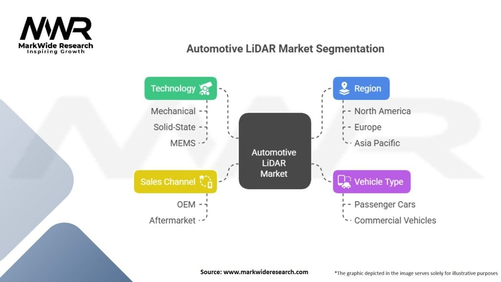 Automotive LiDAR Market