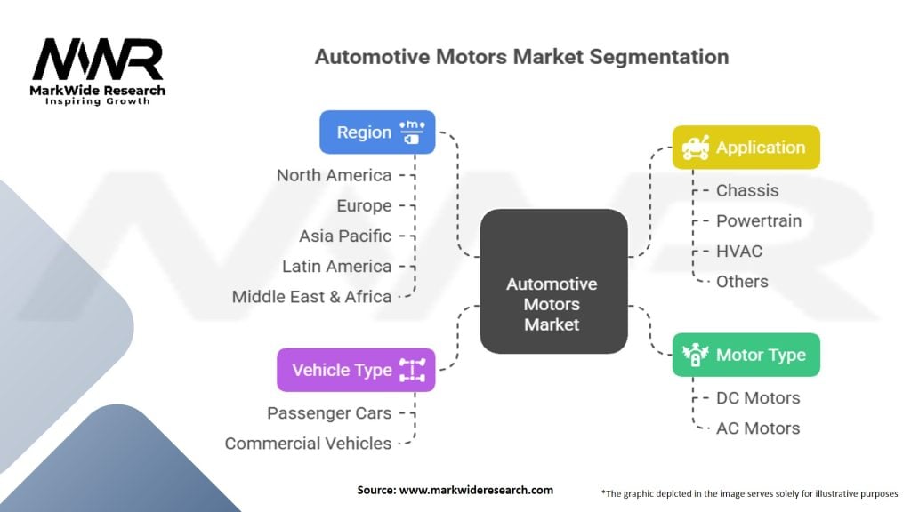 Automotive Motors Market Segmentation