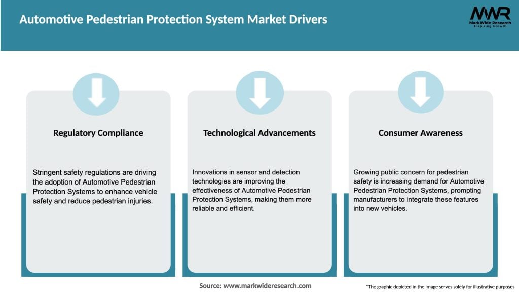 Automotive Pedestrian Protection System Market Drivers