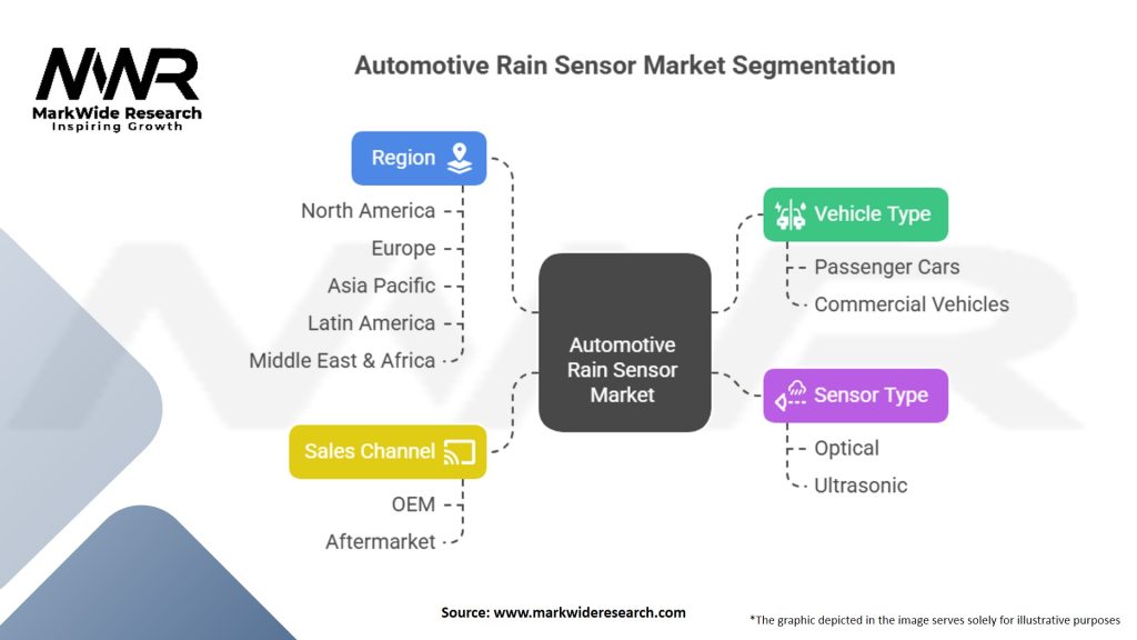 Automotive Rain Sensor Market Segmentation