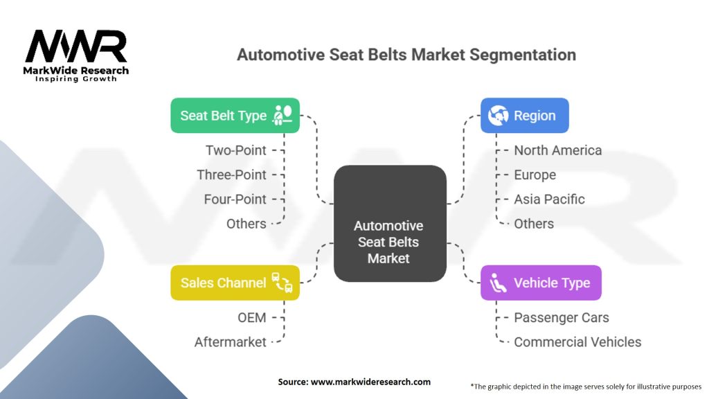 Automotive Seat Belts Market Segmentation
