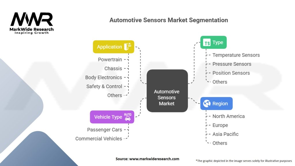 Automotive Sensors Market Segmentation