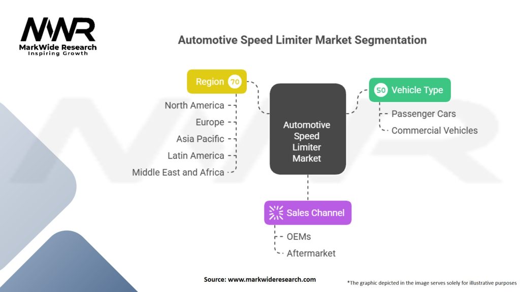 Automotive Speed Limiter Market