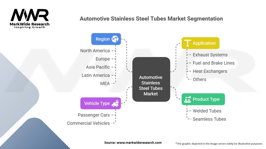 Automotive Stainless Steel Tubes Market