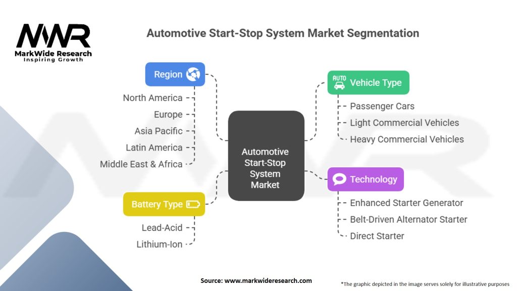 Automotive Start-Stop System Market