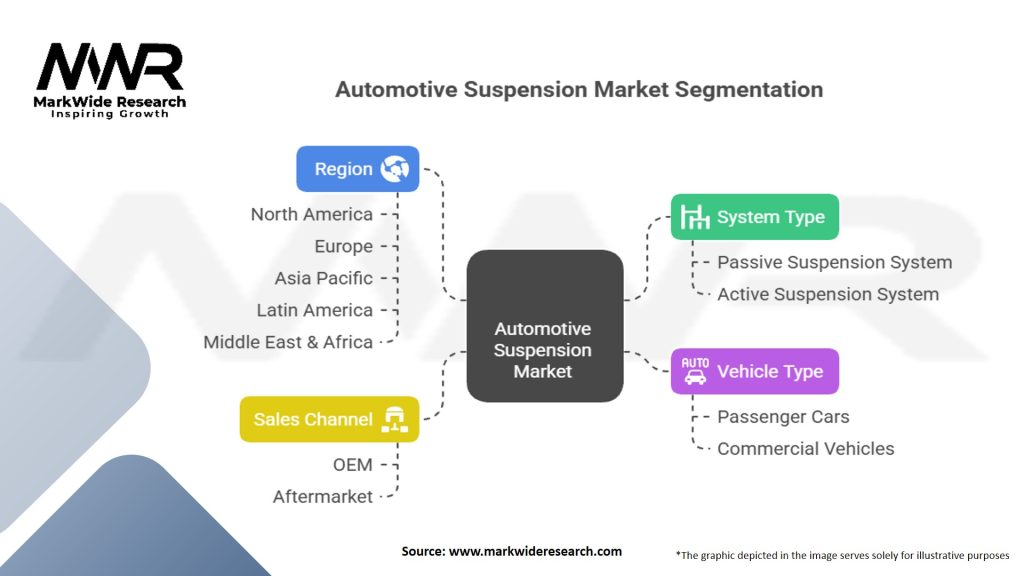 Automotive Suspension Market Segmentation