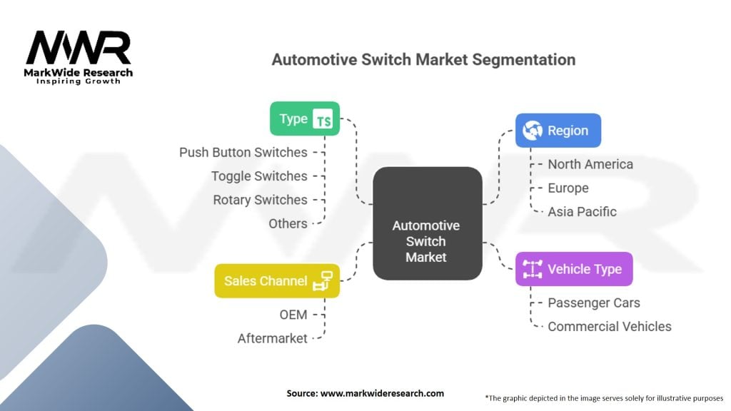 Automotive Switch Market Segmentation