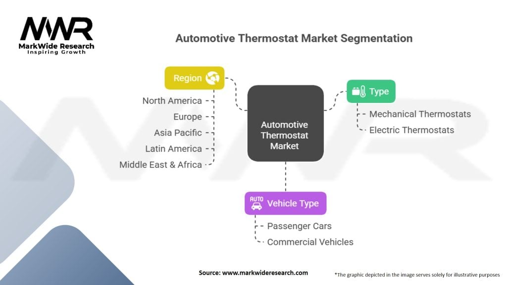 Automotive Thermostat Market