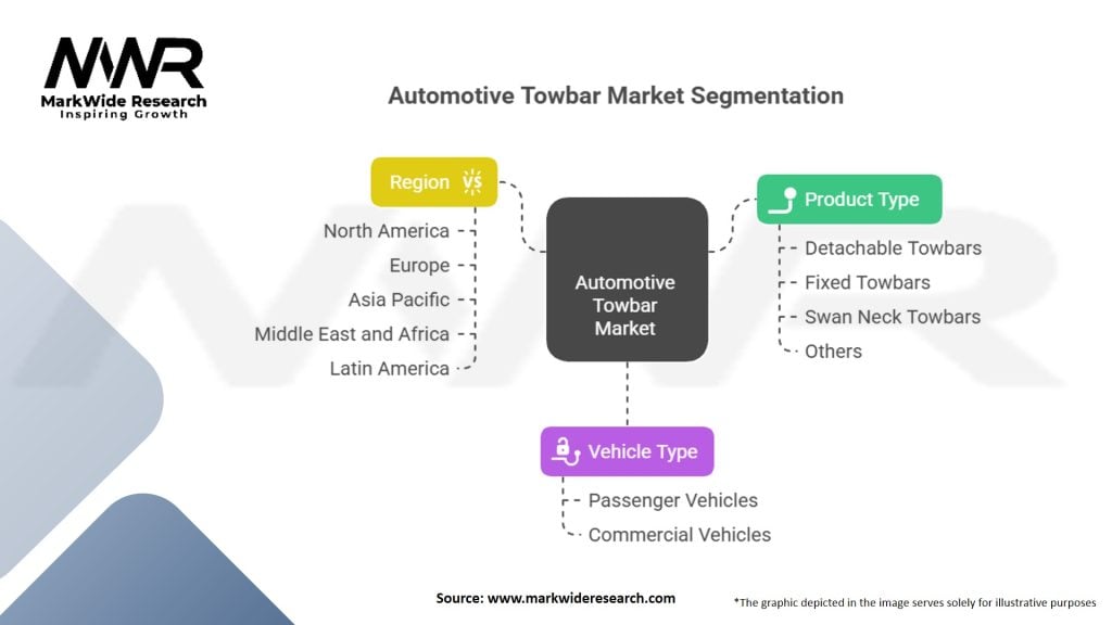 Automotive Towbar Market Segmentation
