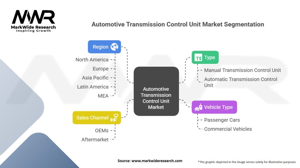 Automotive Transmission Control Unit Market Segmentation