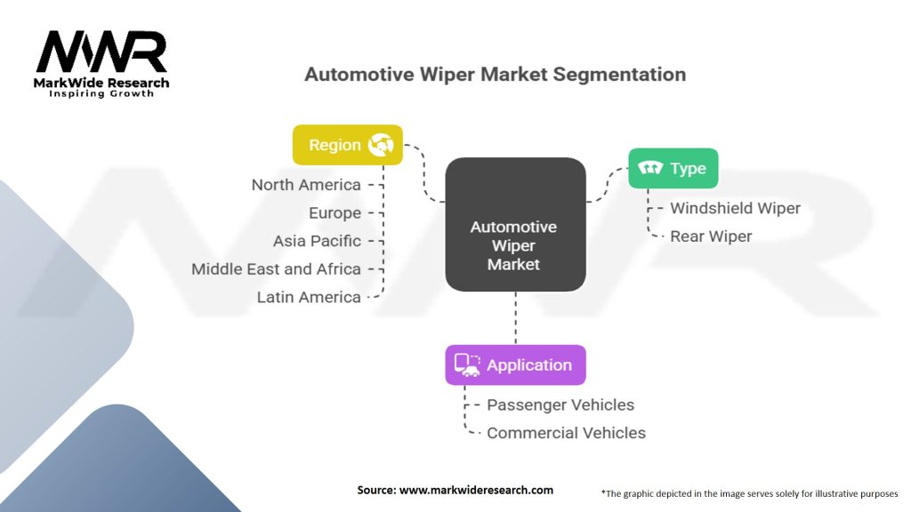 Automotive Wiper Market Segmentation