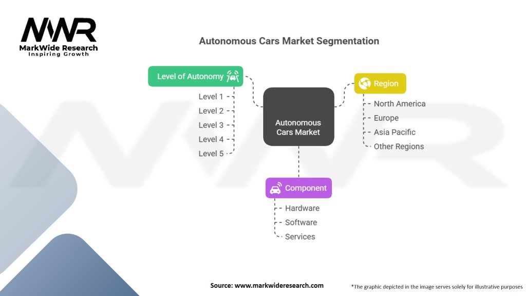 Autonomous Cars Market Segmentation