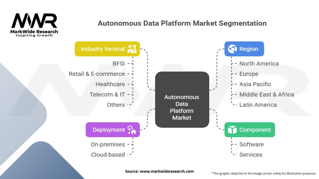 Autonomous Data Platform Market Segmentation